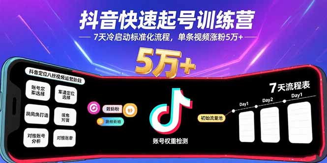 抖音快速起号训练营，7天冷启动标准化流程，单条视频涨粉5万+-盛科网创