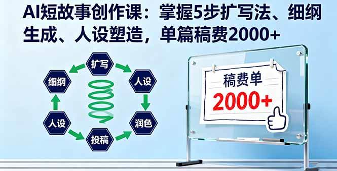 （16203期）AI短故事创作课：掌握5步扩写法、细纲生成、人设塑造，单篇稿费2000+-盛科网创