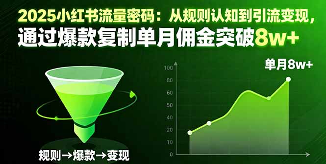 2025小红书流量密码：从规则认知到引流变现，通过爆款复制单月佣金突破8w+-盛科网创