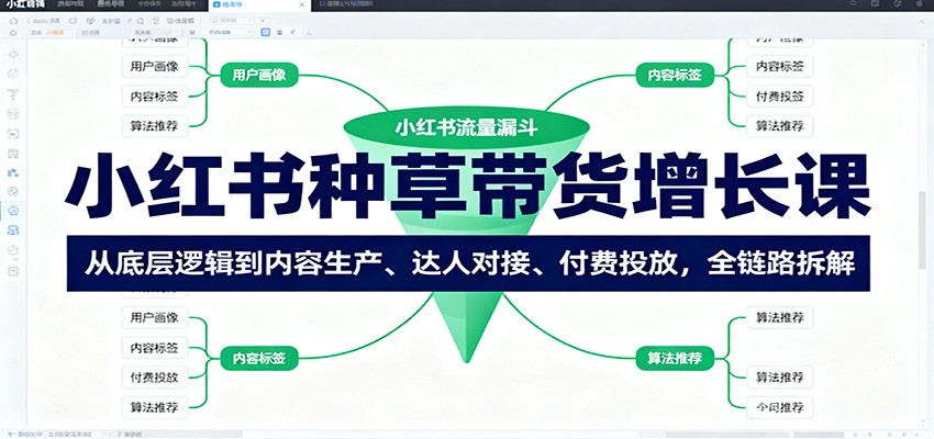 小红书种草带货增长课：从底层逻辑到内容生产、达人对接、付费投放，全链路拆解-盛科网创