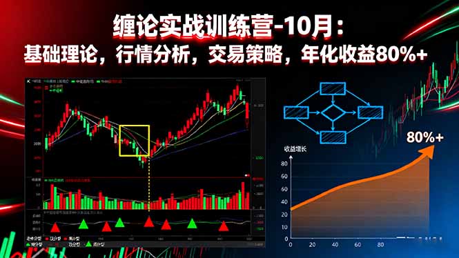 缠论实战训练营-10月：基础理论，行情分析，交易策略，年化收益80%+-盛科网创