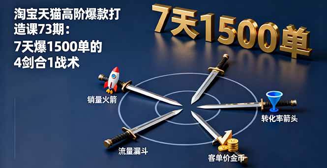 （16200期）淘宝天猫高阶爆款打造课73期：7天爆1500单的4剑合1战术-盛科网创