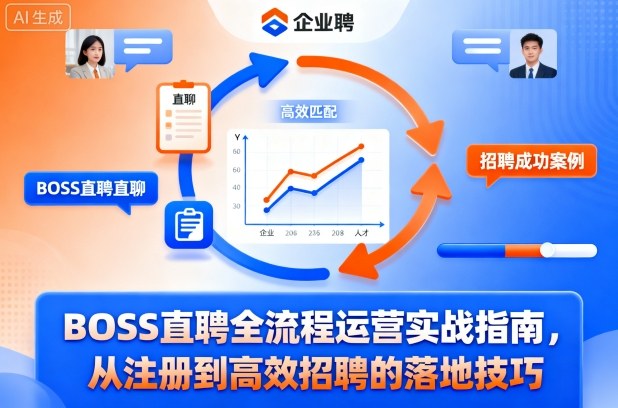 BOSS直聘全流程运营实战指南，从注册到高效招聘的落地技巧-盛科网创