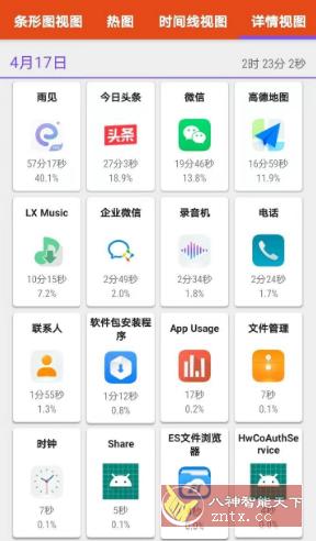 App Usage 应用监控v5.98高级版★随时监控手机内应用使用时间-盛科网创